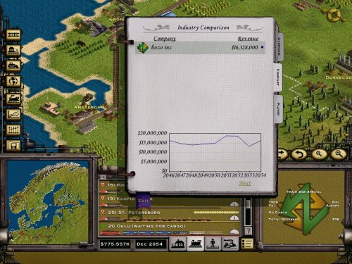 Annual Report - Revenue